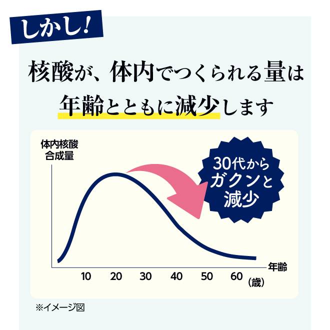 「わかさ生活さんの社長が長年飲み続けている健康法と聞いて飲み始めました!」と話す、東京都台東区にお住まいの佐々木聡一様