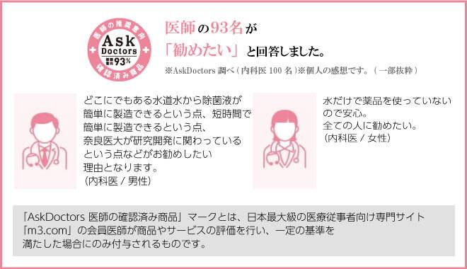 e-3xを医師の93名が勧めたいと回答しました。