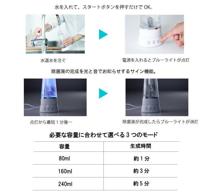 水を注いで電源を入れるとブルーのライトが点灯。点灯から最短で1分後ブルーライトが消え除菌液の完成