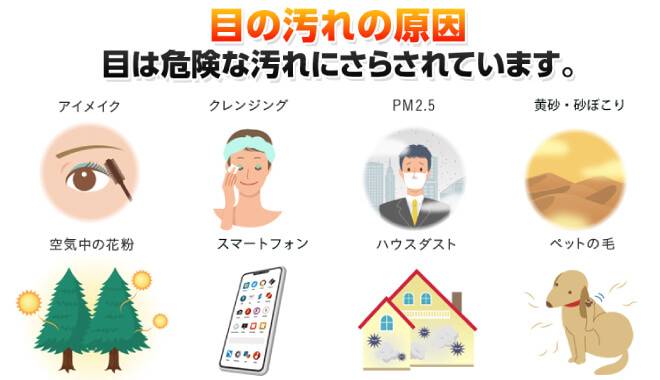 アイメイク、クレンジング、PM2.5、黄砂・砂ほこり、空気中の花粉、スマートフォン、ハウスダスト、ペットの毛などで目は危険な汚れにさらされています。