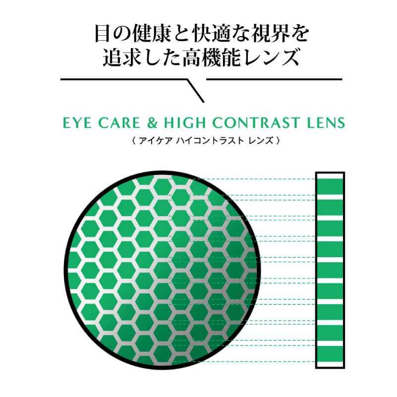 目の健康と快適な視界を追求した高機能レンズ