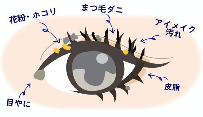 目元に様々な汚れがついているイラスト