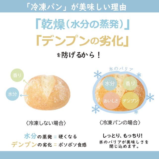 冷凍パンがおいしい理由