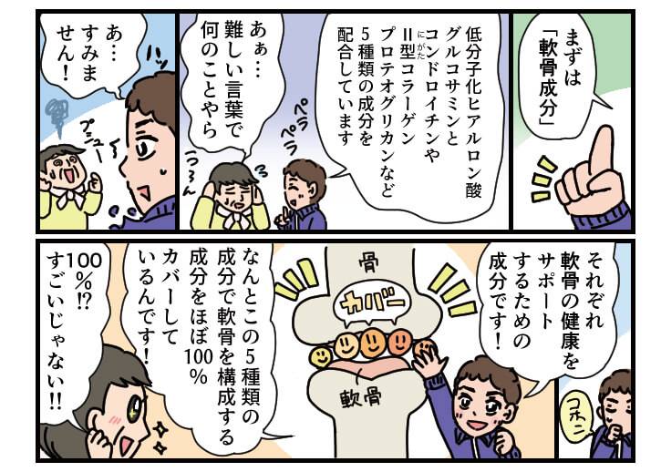 漫画、グルコサミン&ロコモPROには軟骨の健康をサポートするための成分が含まれていることを伝える