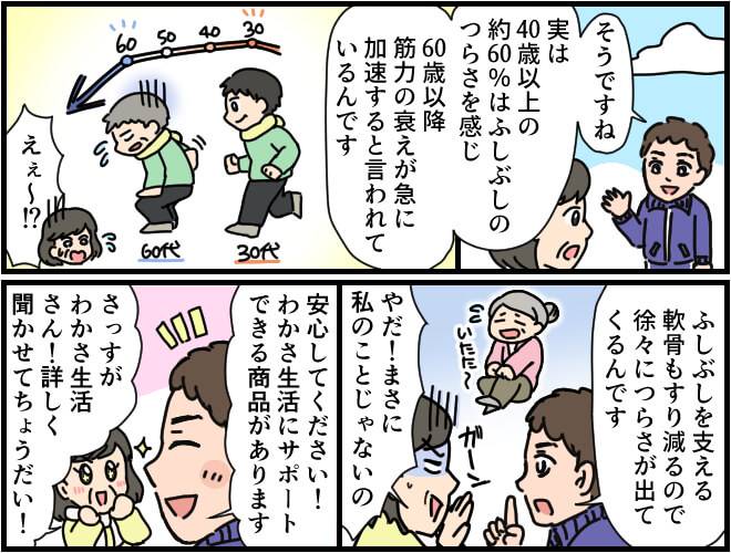40歳以上の約60%の人が関節の痛みを感じ、60歳以降になると筋力の衰え、軟骨もすり減っていく。わかさ生活には関節のサポートができる商品がある