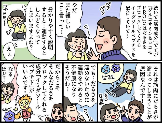 マンガ第3部始め:グルコサミン&ロコモPROには、運動などにより感じる筋肉のだるさや疲れに効果のあるイミダソールペプチドが配合されている