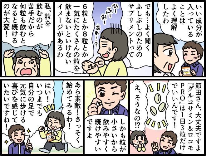 マンガ第4部始め:一般的な関節をサポートするサプリメントは、1日に飲む粒が多いため苦手意識を持ってしまう人もいるが、グルコサミン&ロコモPROは粒も小さく1日3粒で続けやすい。マンガ第4部終わり