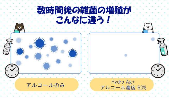 時間がたったあとの雑菌の繁殖の違いをあらわす画像