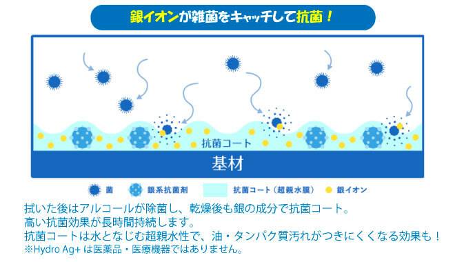 銀イオンが雑菌をキャッチして抗菌している様子