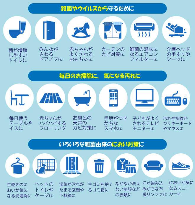 様々な場面で使える説明画像