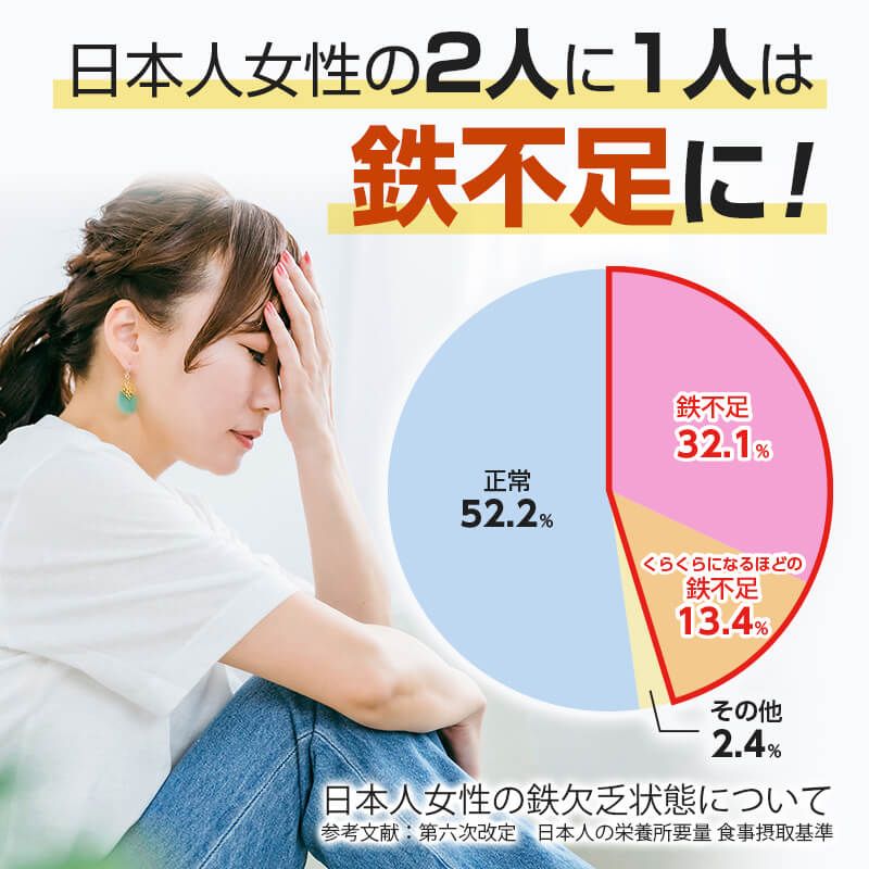 日本人女性の2人に1人は鉄分不足に！辛そうな女性イメージ画像。