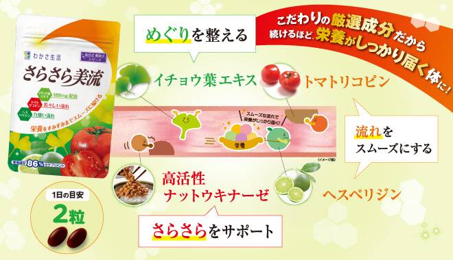 サラサラ美流はこだわりの厳選成分だから続けるほど栄養がしっかり届く体に