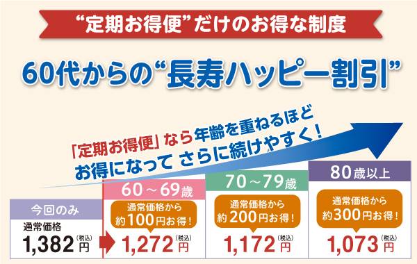 60代・70代・80代と年代に応じて割引率が上がる「長寿ハッピー割引」
