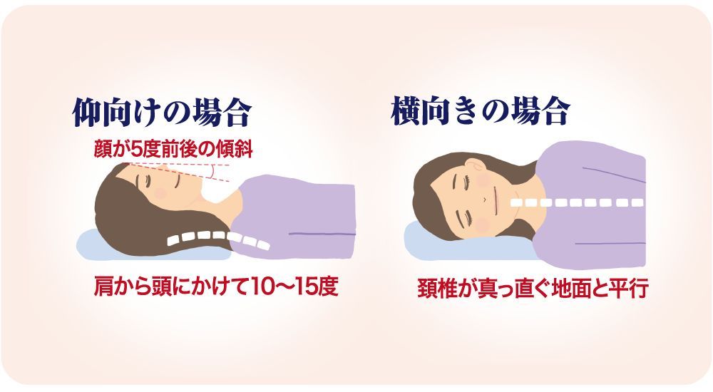 カバーを取り外す
