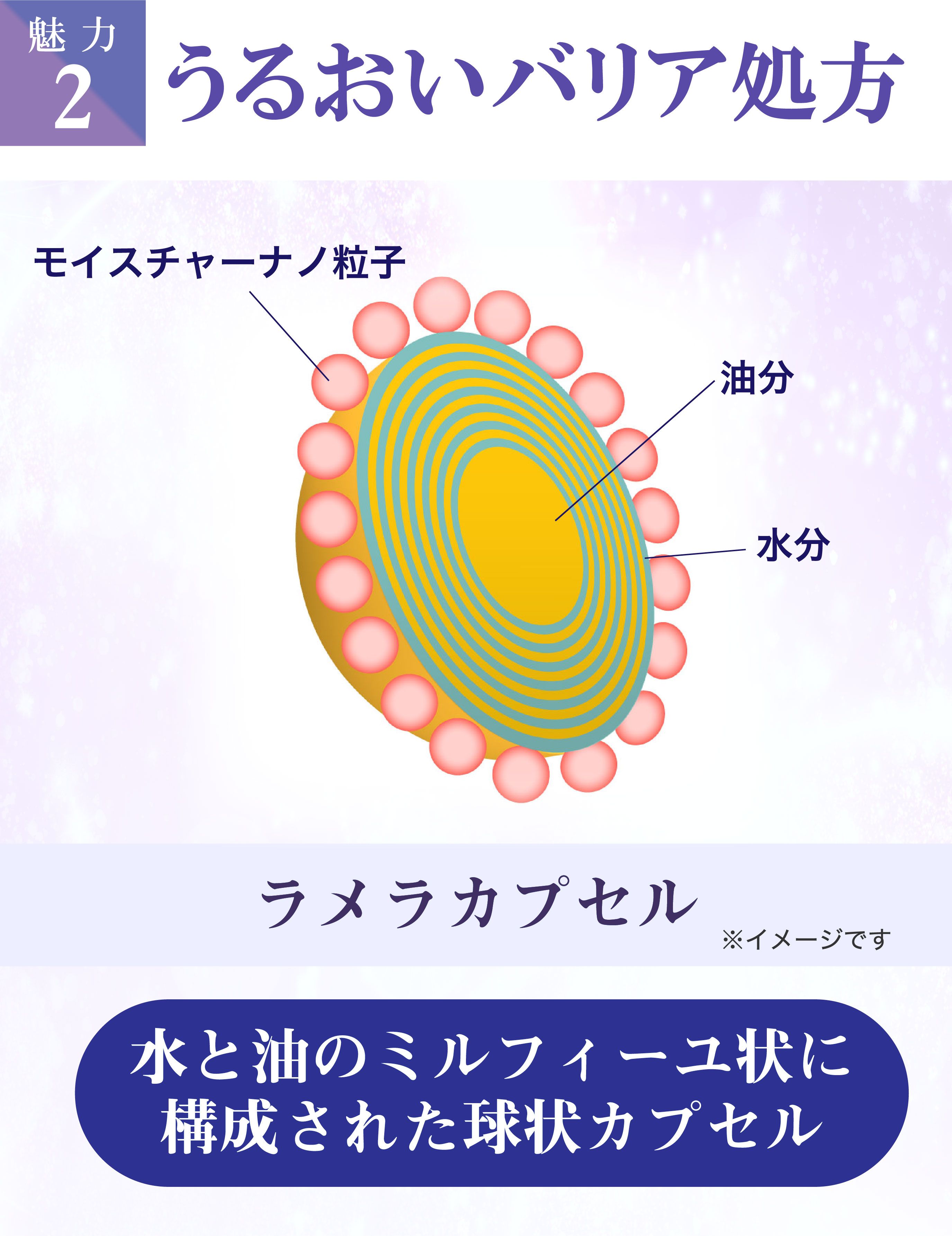 プレミアム処方