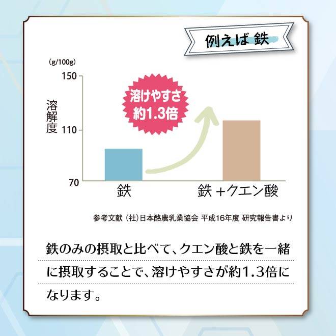 吸収効率のグラフ