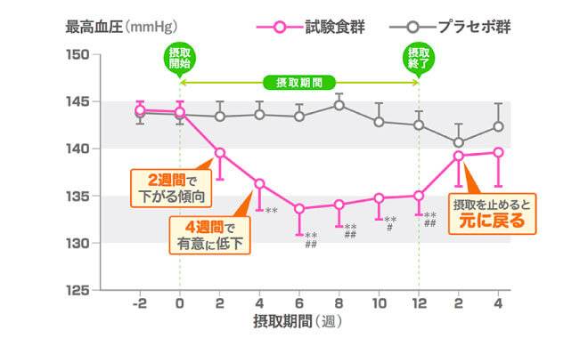 ドライローストと発芽アーモンドのビタミンB1の量の違い