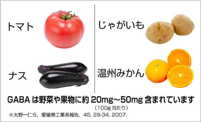 GABAはトマト、ナス、じゃがいも。温州みかんといった野菜や果物に100g当たり約20mg~50mg含まれています