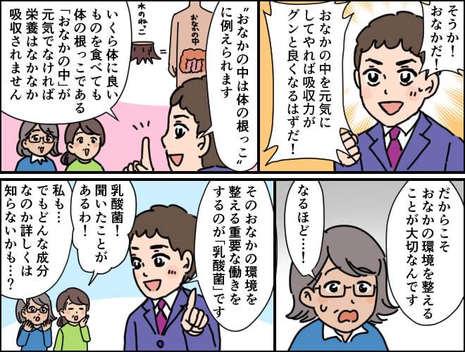 漫画、おなかの中を元気にすれば吸収力が良くなり、サプリメントの実感も高くなる。そのために乳酸菌が必要になることを説明する