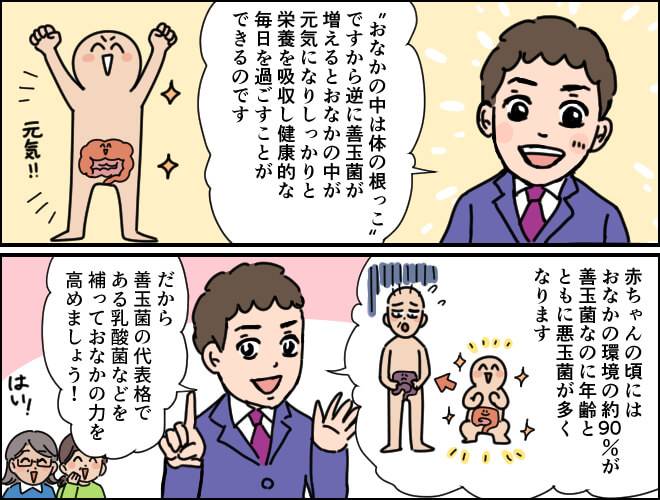 漫画、おなかの中で善玉菌が増えるとおなかの中が元気になり、栄養を吸収し健康的な毎日を過ごすことができる。そのため善玉菌の代表格である乳酸菌を摂取する必要があることを伝える