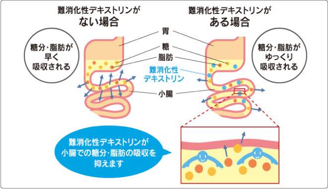 GABAで手軽にリラックス