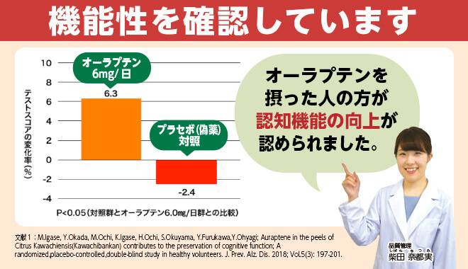 オーラプテンを摂った人の方が認知機能の向上が認められました