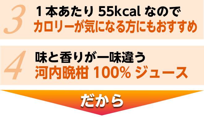 1本あたり55kcalなのでカロリーが気になる方へもおすすめ。味と香りが一味違う河内晩柑100%ジュース