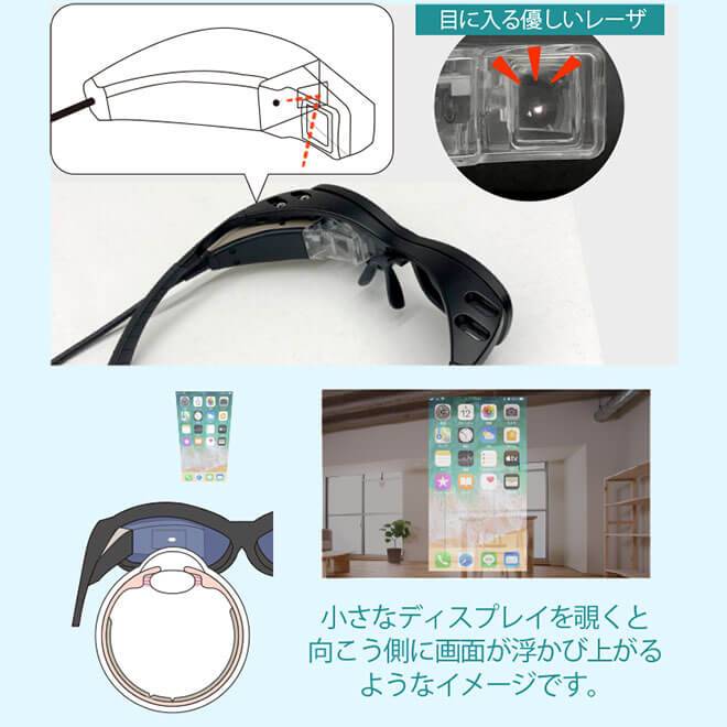 レティッサ ディスプレイ ツーの優しいレーザーで小さなディスプレーを覗くと向こう側に画面が見える様になります