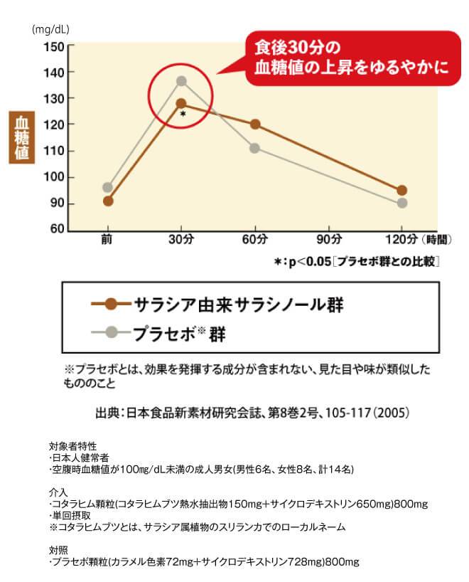 サラシア入りのほうじ茶 わかさ生活ランド わかさ生活