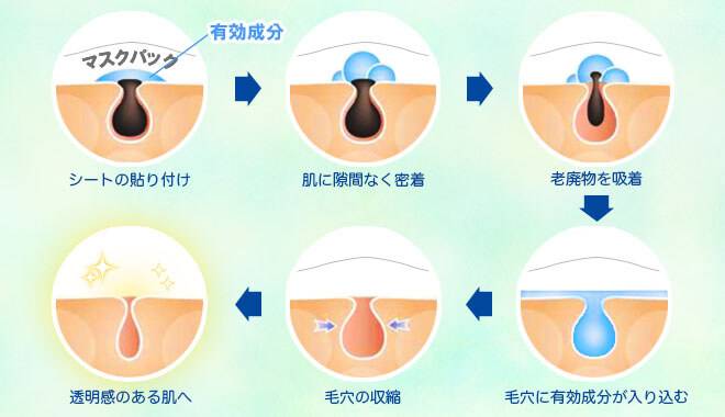 普段の食事に入れるだけで簡単コラーゲン補給