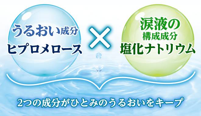 うるおい成分ヒプロメロースと涙液の構成成分塩化ナトリウムの二つがひとみのうるおいをキープ