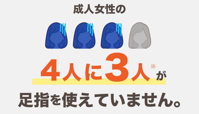 成人女性の4人に3人が足指を使えていないと言われています。